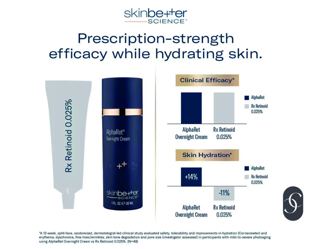 AlphaRet Overnight Cream