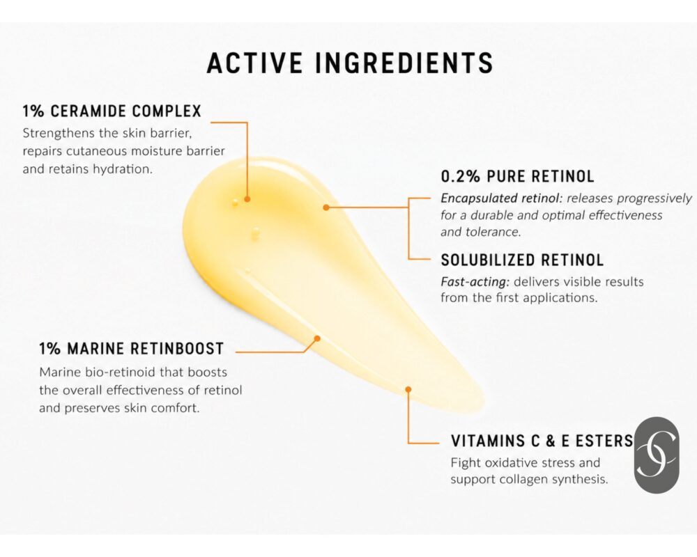 Activ Retinol 0.5