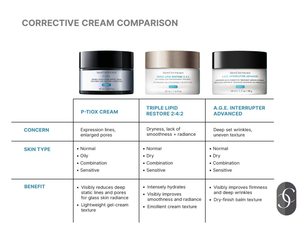 P-TIOX Cream